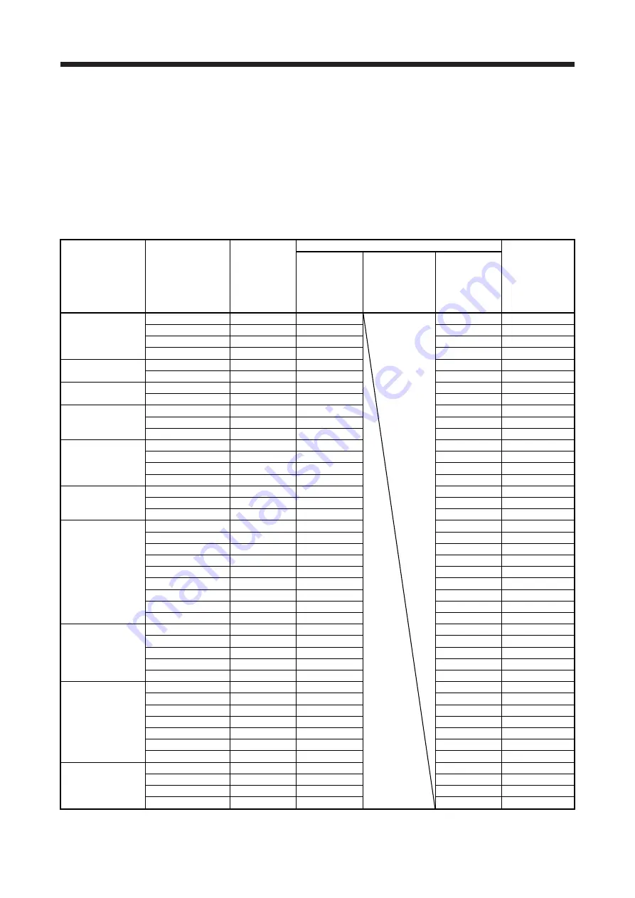 Mitsubishi Electric MR-J4 TM Series Скачать руководство пользователя страница 318