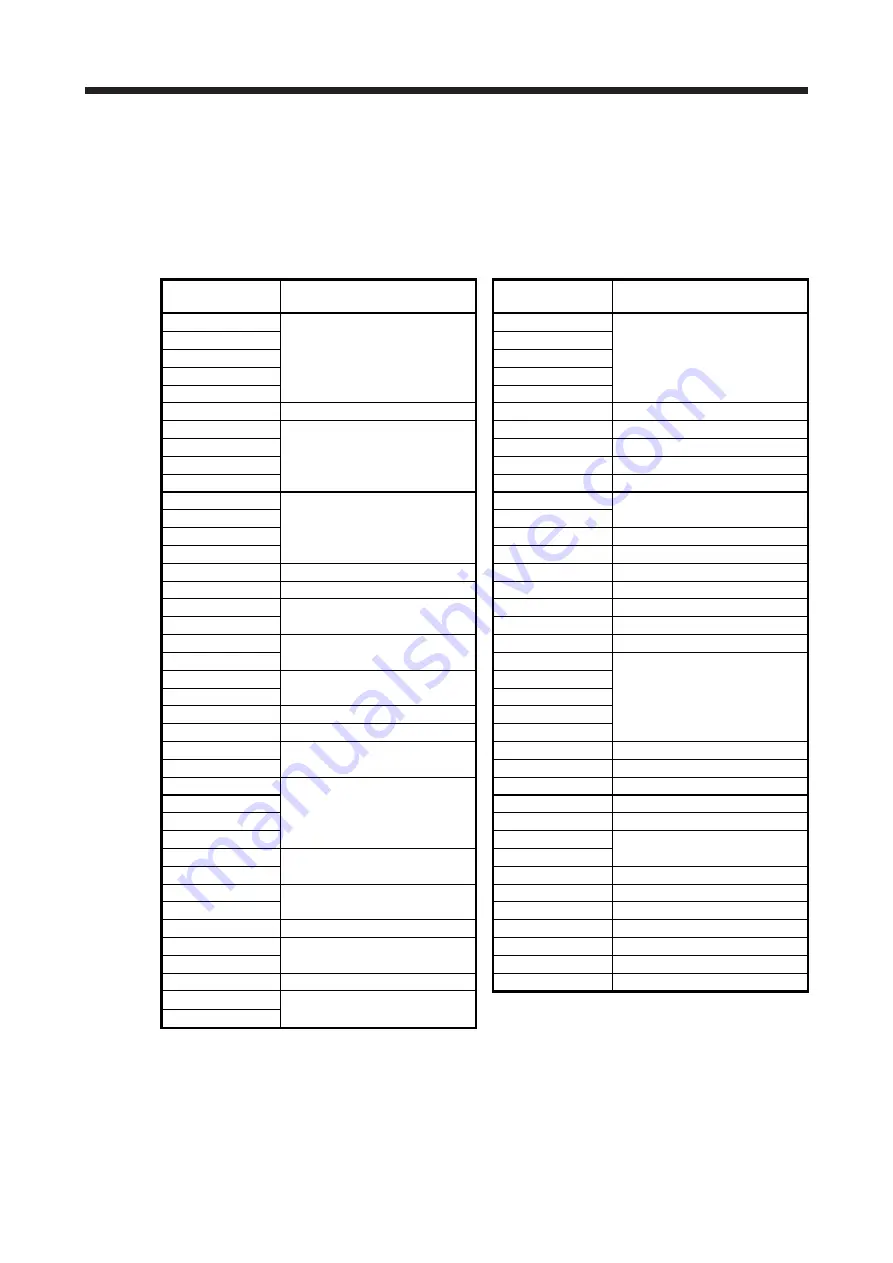 Mitsubishi Electric MR-J4 TM Series Скачать руководство пользователя страница 324