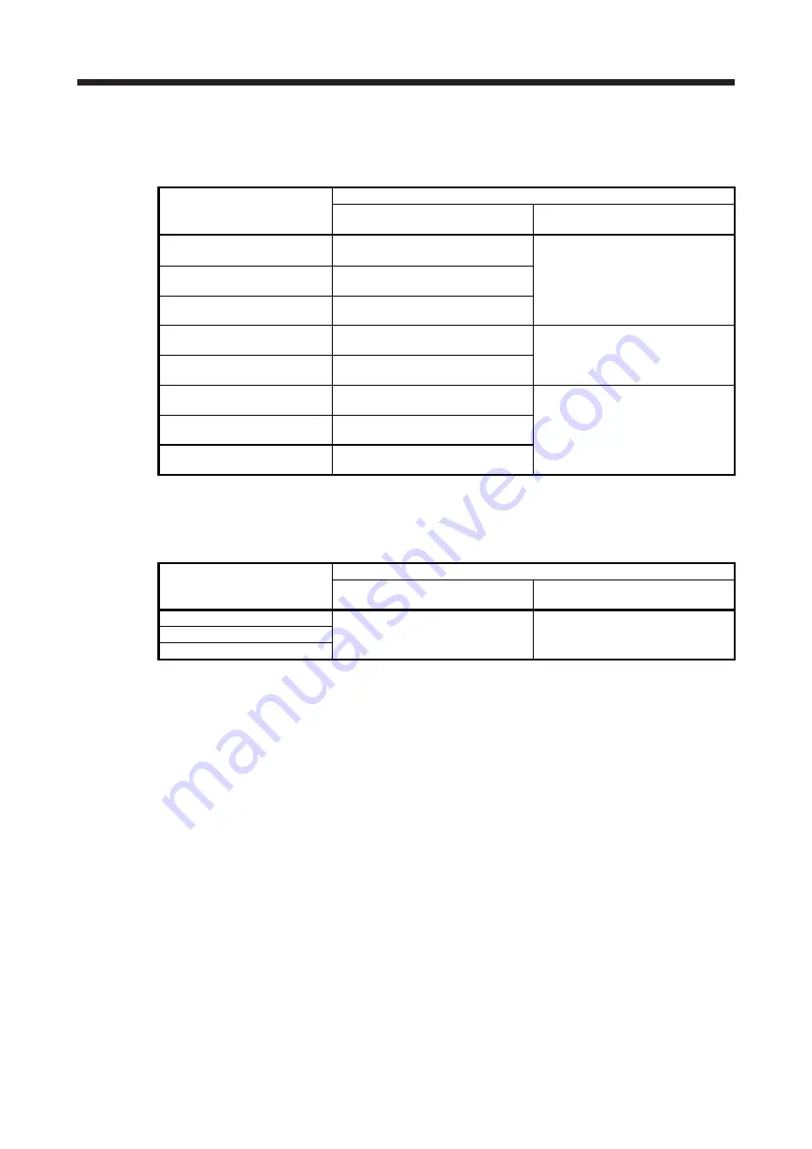 Mitsubishi Electric MR-J4 TM Series Скачать руководство пользователя страница 327