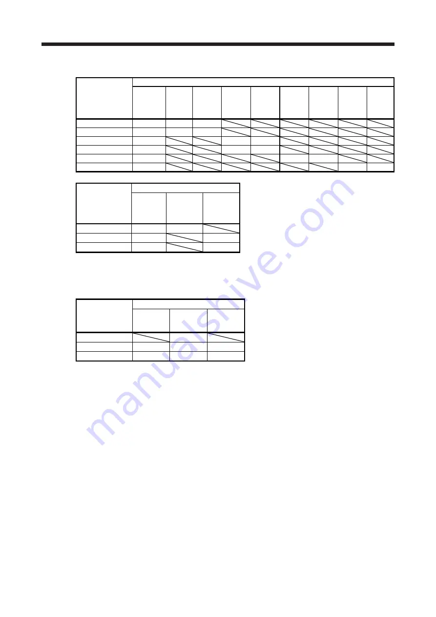 Mitsubishi Electric MR-J4 TM Series Скачать руководство пользователя страница 334