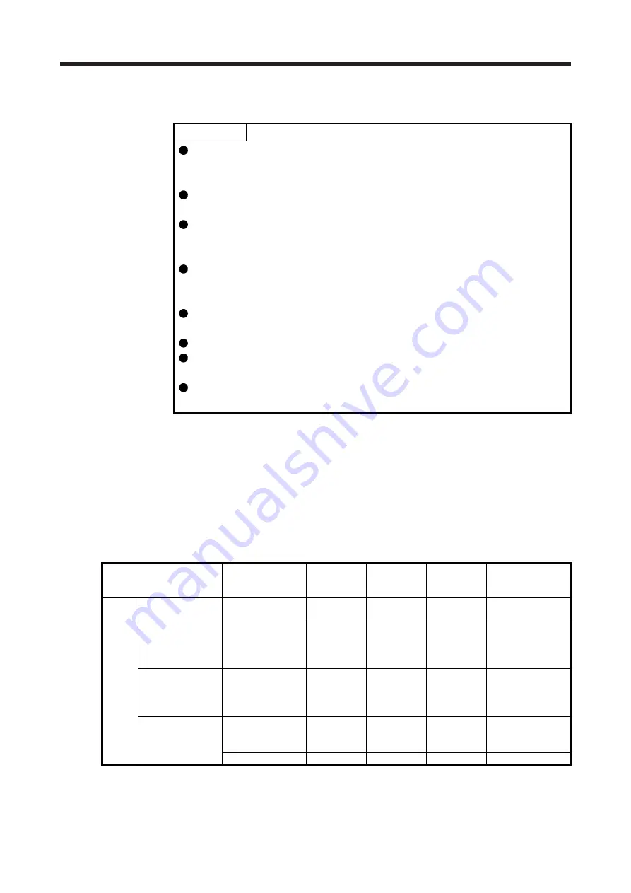 Mitsubishi Electric MR-J4 TM Series Скачать руководство пользователя страница 347