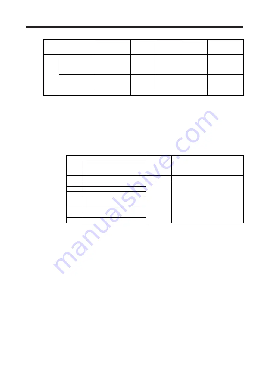 Mitsubishi Electric MR-J4 TM Series Скачать руководство пользователя страница 348