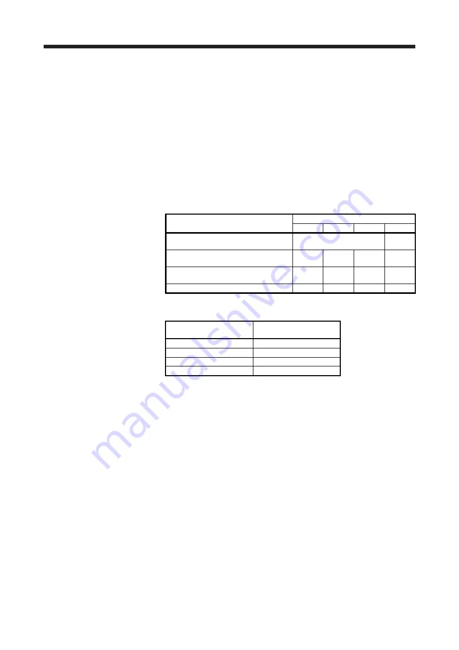 Mitsubishi Electric MR-J4 TM Series Скачать руководство пользователя страница 366