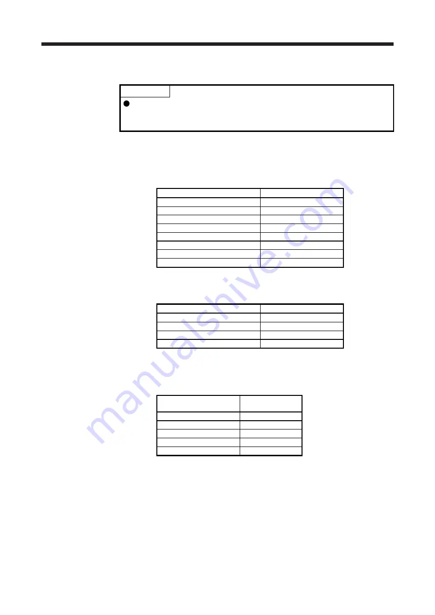 Mitsubishi Electric MR-J4 TM Series Скачать руководство пользователя страница 369