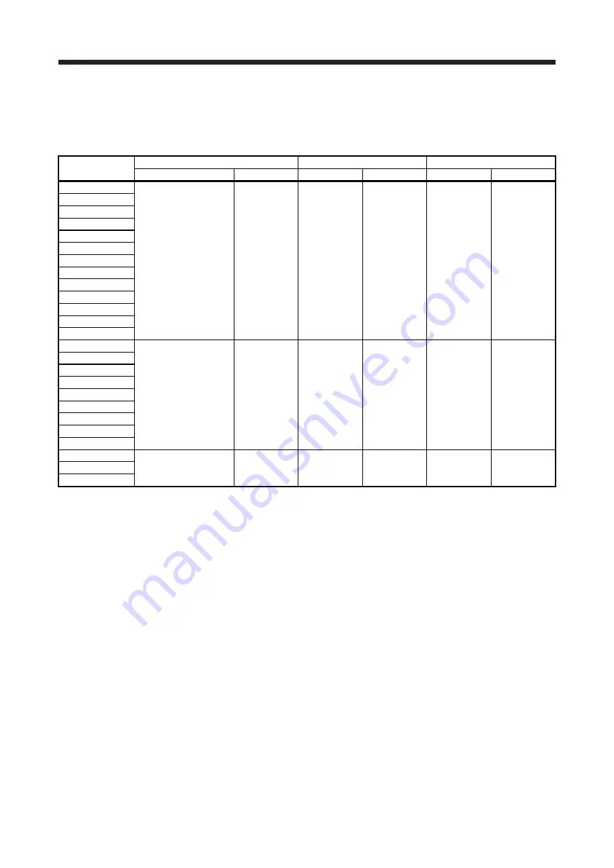 Mitsubishi Electric MR-J4 TM Series Скачать руководство пользователя страница 398