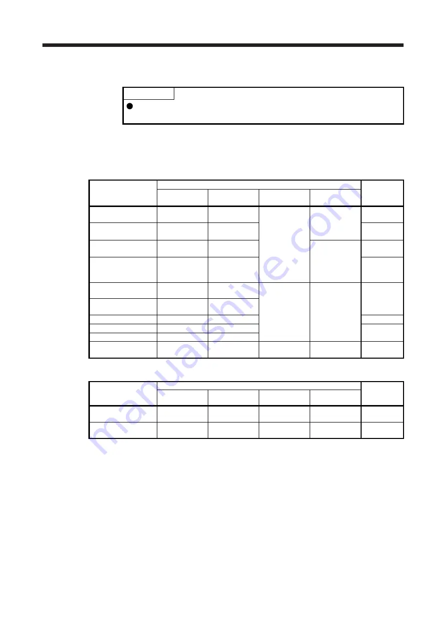 Mitsubishi Electric MR-J4 TM Series Скачать руководство пользователя страница 416