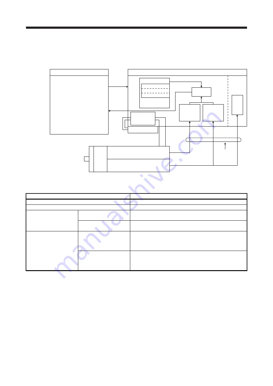 Mitsubishi Electric MR-J4 TM Series Скачать руководство пользователя страница 436