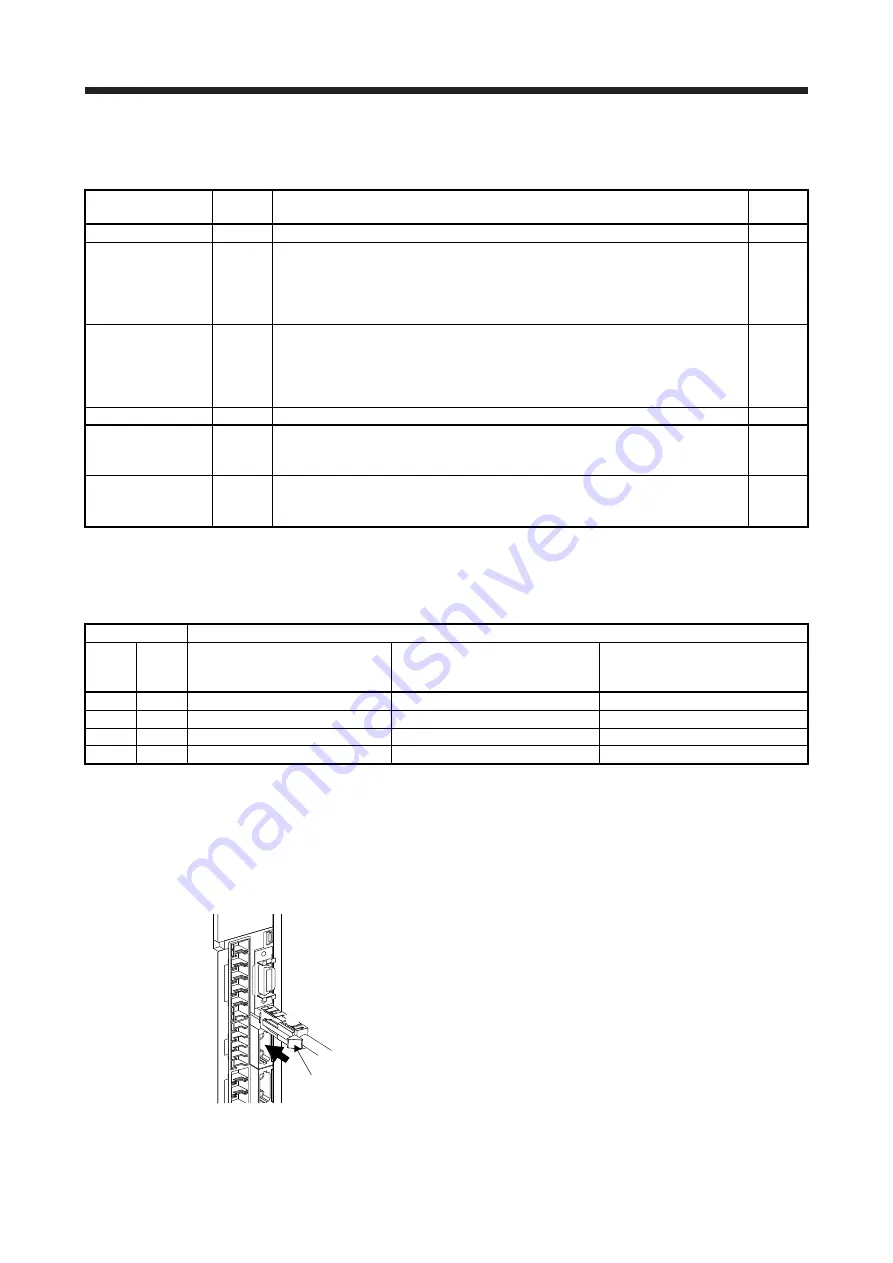 Mitsubishi Electric MR-J4 TM Series Скачать руководство пользователя страница 444