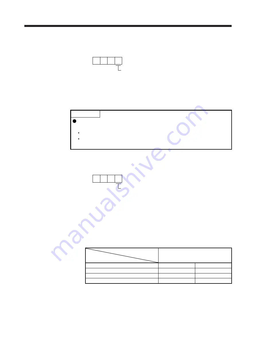 Mitsubishi Electric MR-J4 TM Series Скачать руководство пользователя страница 468