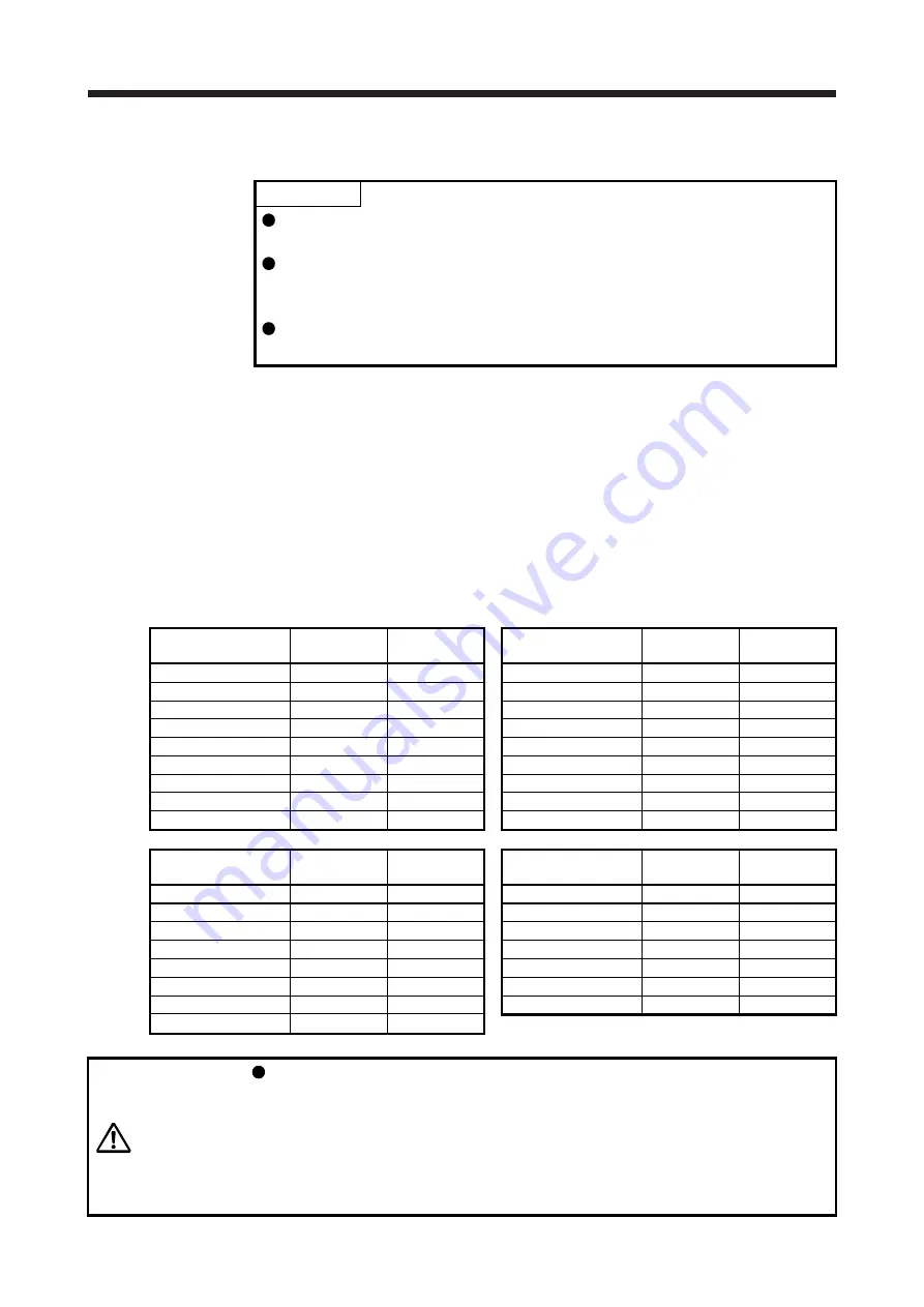 Mitsubishi Electric MR-J4 TM Series Скачать руководство пользователя страница 480