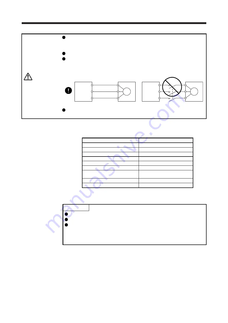 Mitsubishi Electric MR-J4 TM Series Скачать руководство пользователя страница 485