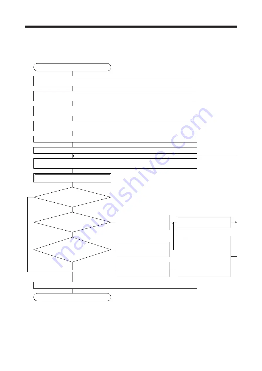 Mitsubishi Electric MR-J4 TM Series Скачать руководство пользователя страница 488