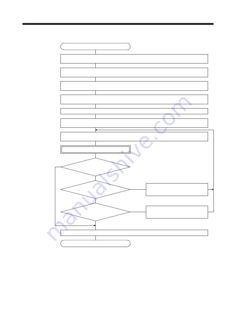 Mitsubishi Electric MR-J4 TM Series Скачать руководство пользователя страница 489