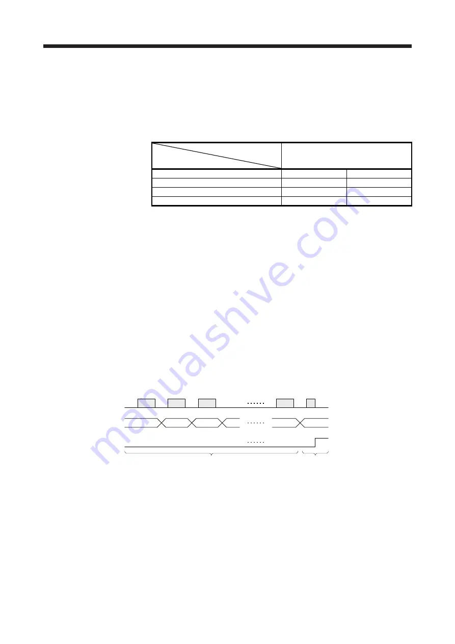 Mitsubishi Electric MR-J4 TM Series Скачать руководство пользователя страница 494