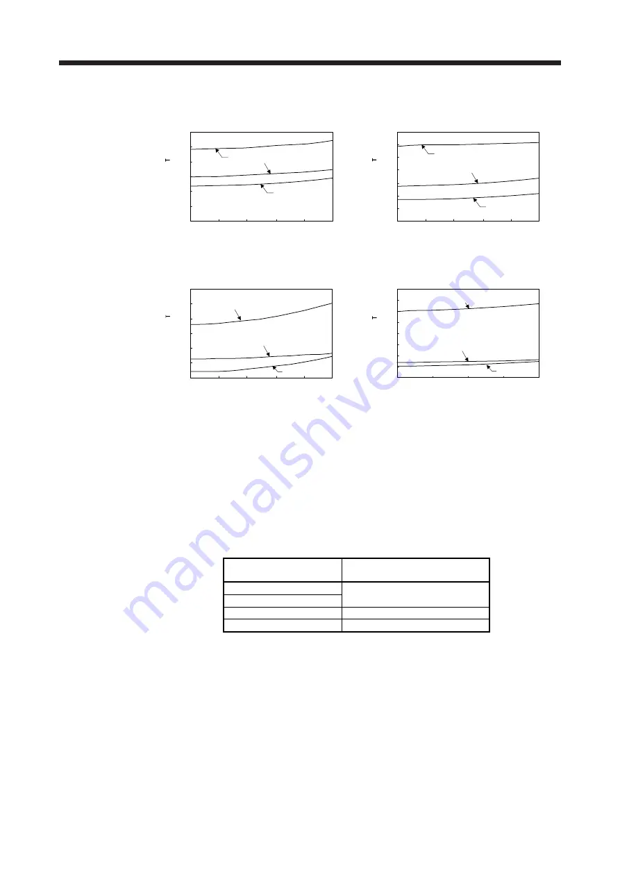 Mitsubishi Electric MR-J4 TM Series Скачать руководство пользователя страница 501