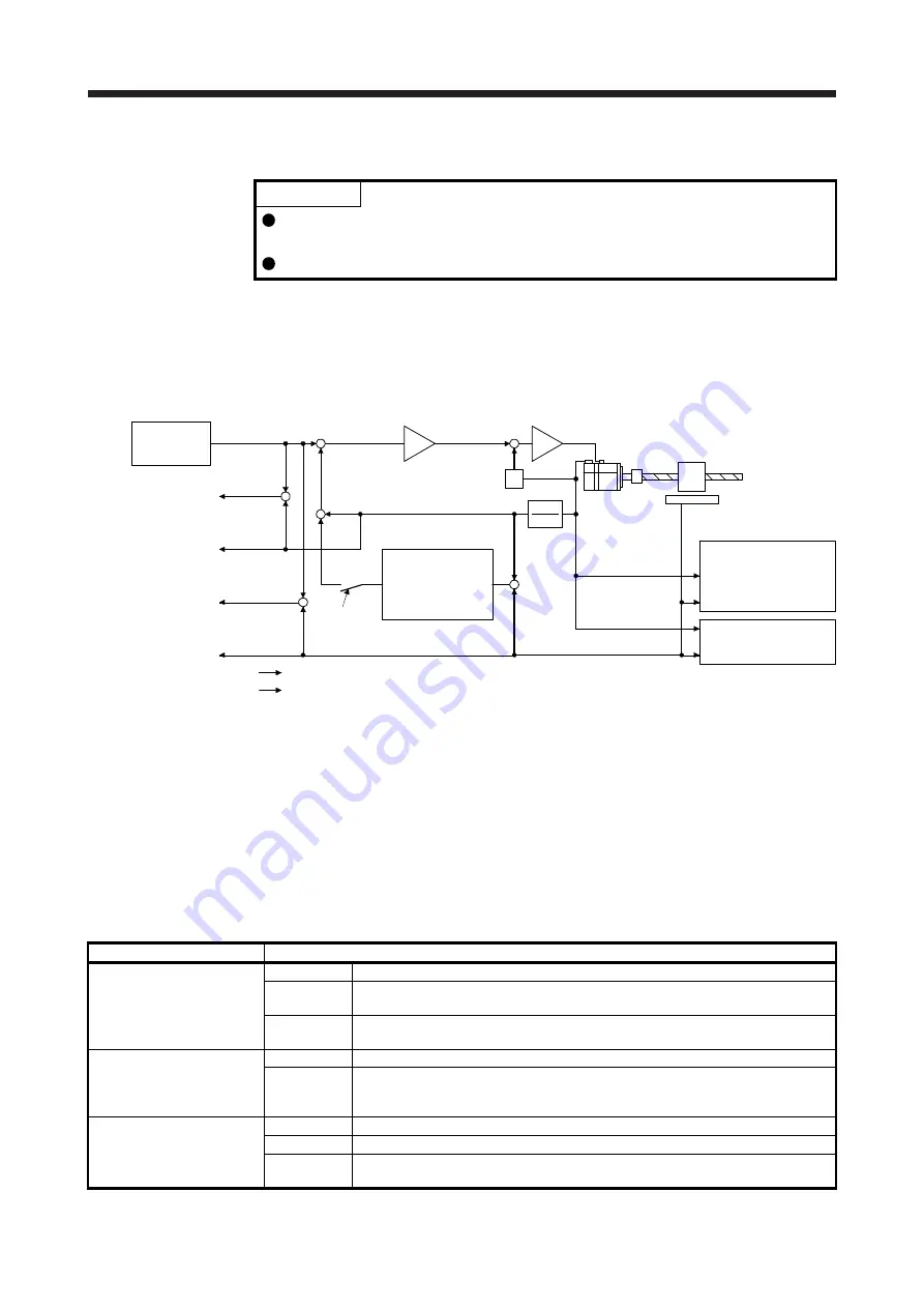 Mitsubishi Electric MR-J4 TM Series Скачать руководство пользователя страница 502