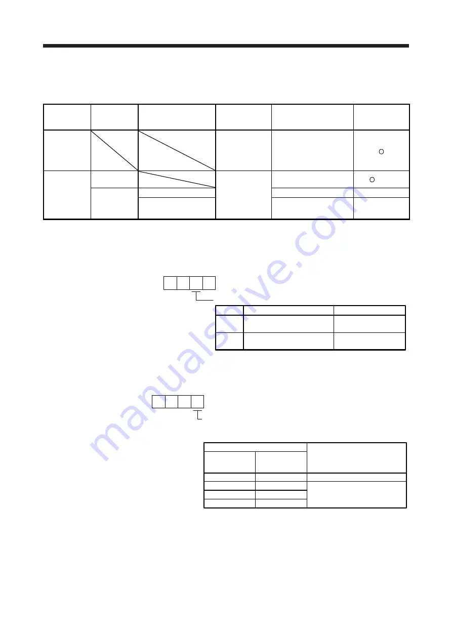 Mitsubishi Electric MR-J4 TM Series Скачать руководство пользователя страница 507