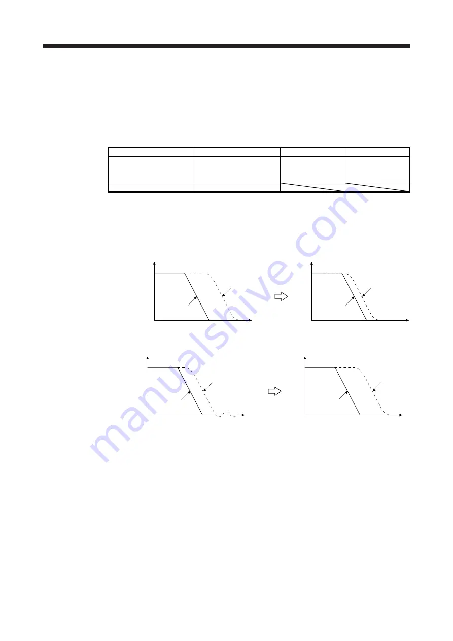 Mitsubishi Electric MR-J4 TM Series Скачать руководство пользователя страница 512