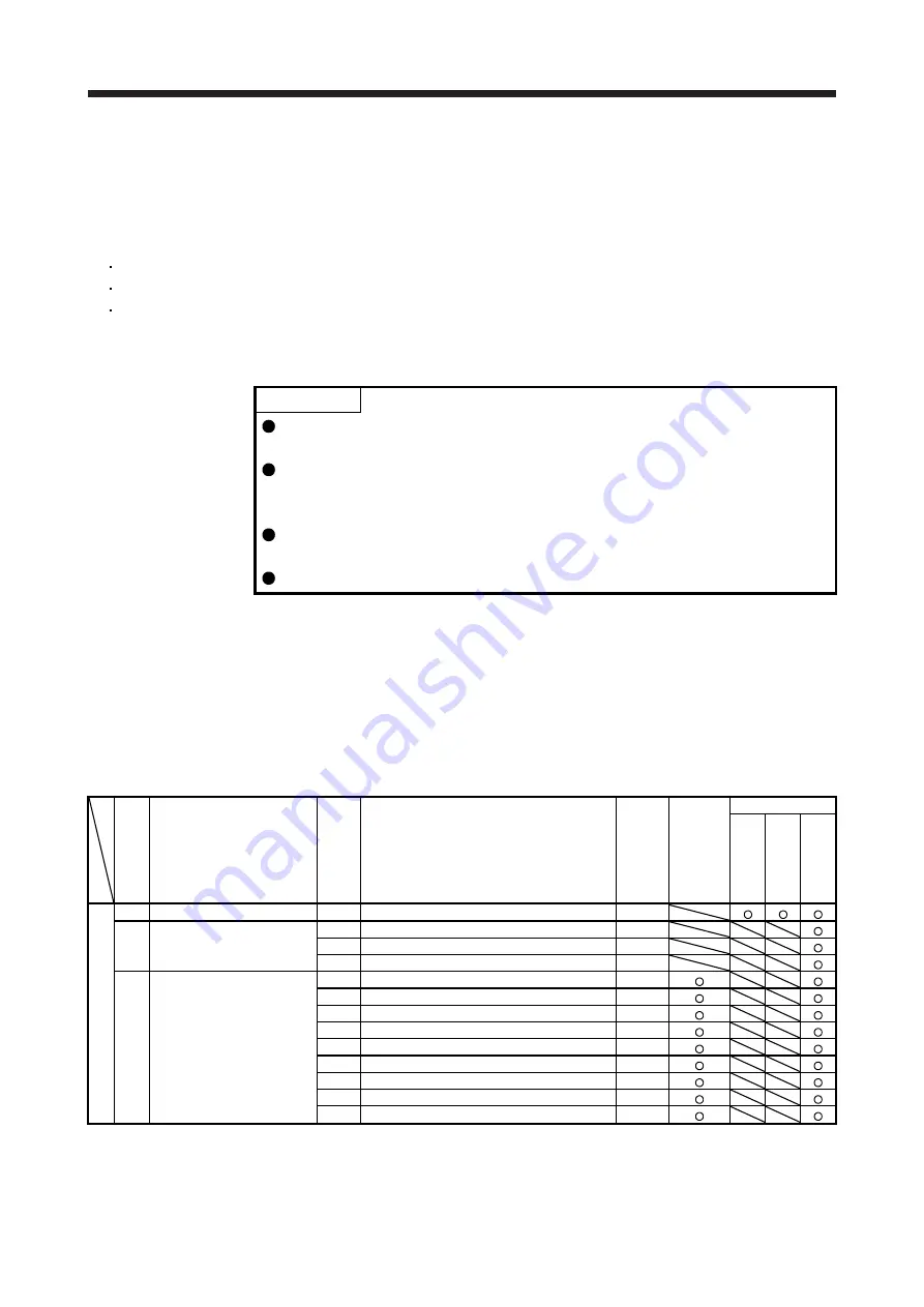 Mitsubishi Electric MR-J4 TM Series Скачать руководство пользователя страница 535