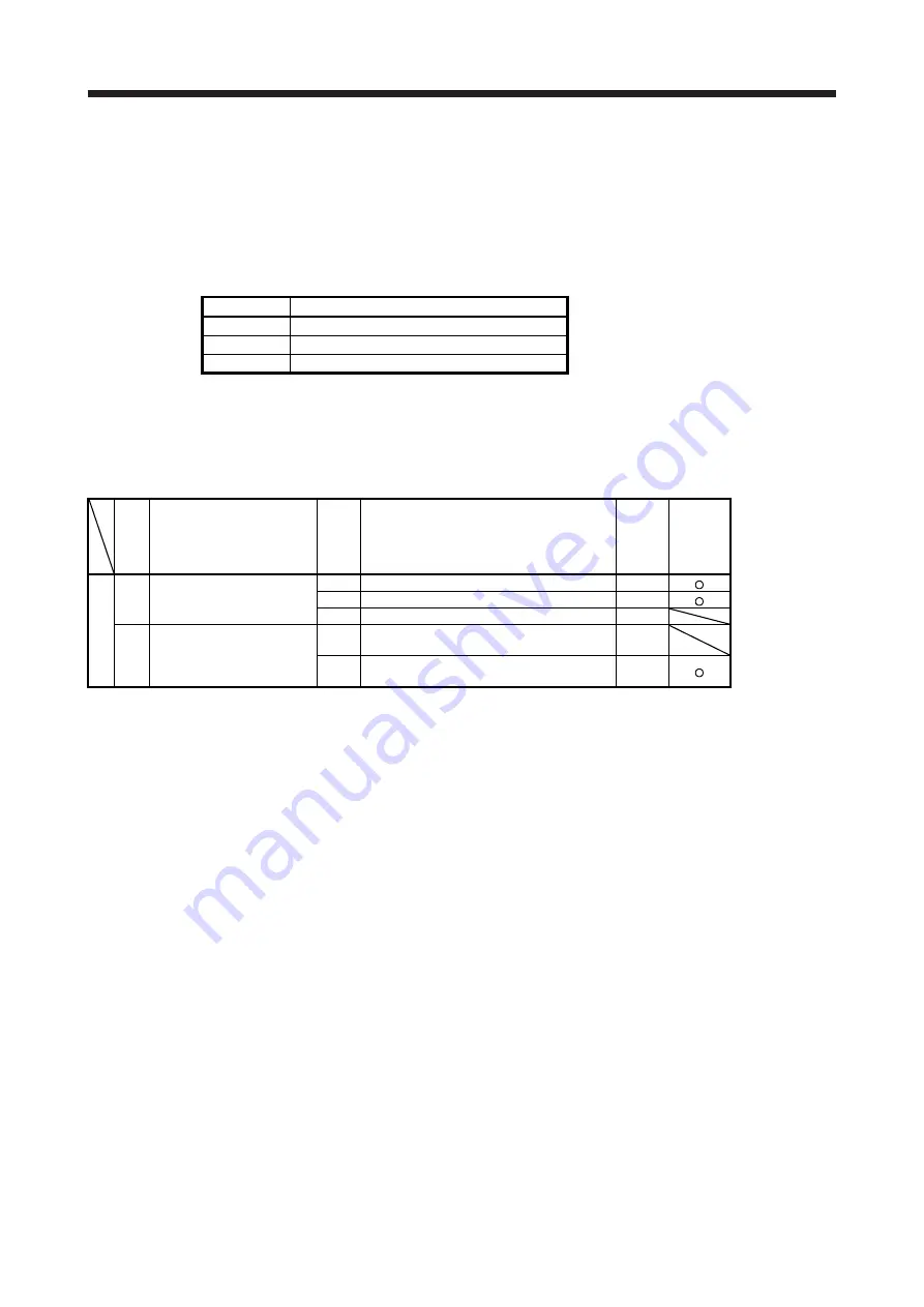 Mitsubishi Electric MR-J4 TM Series Скачать руководство пользователя страница 537