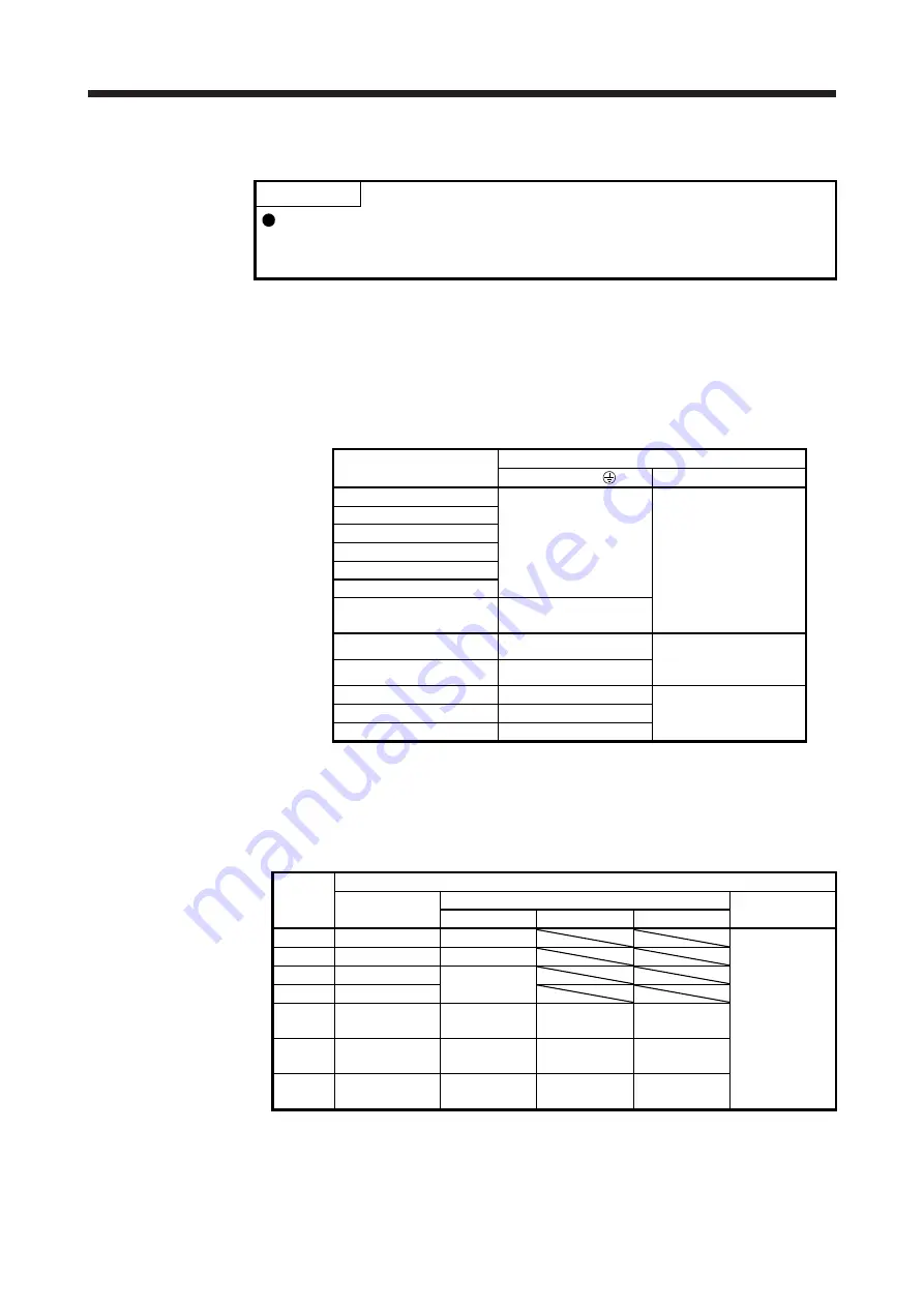 Mitsubishi Electric MR-J4 TM Series Скачать руководство пользователя страница 540