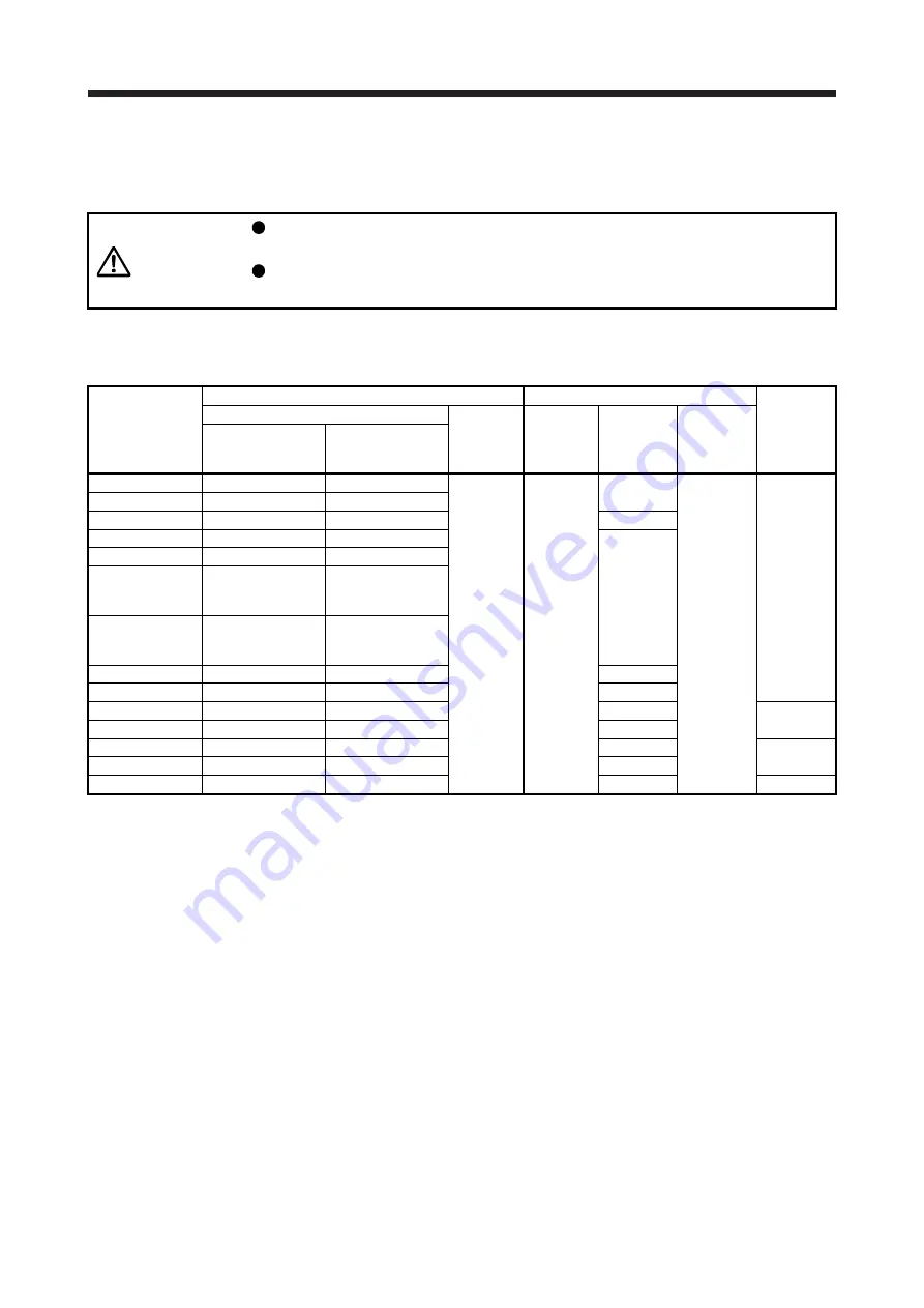 Mitsubishi Electric MR-J4 TM Series Скачать руководство пользователя страница 541