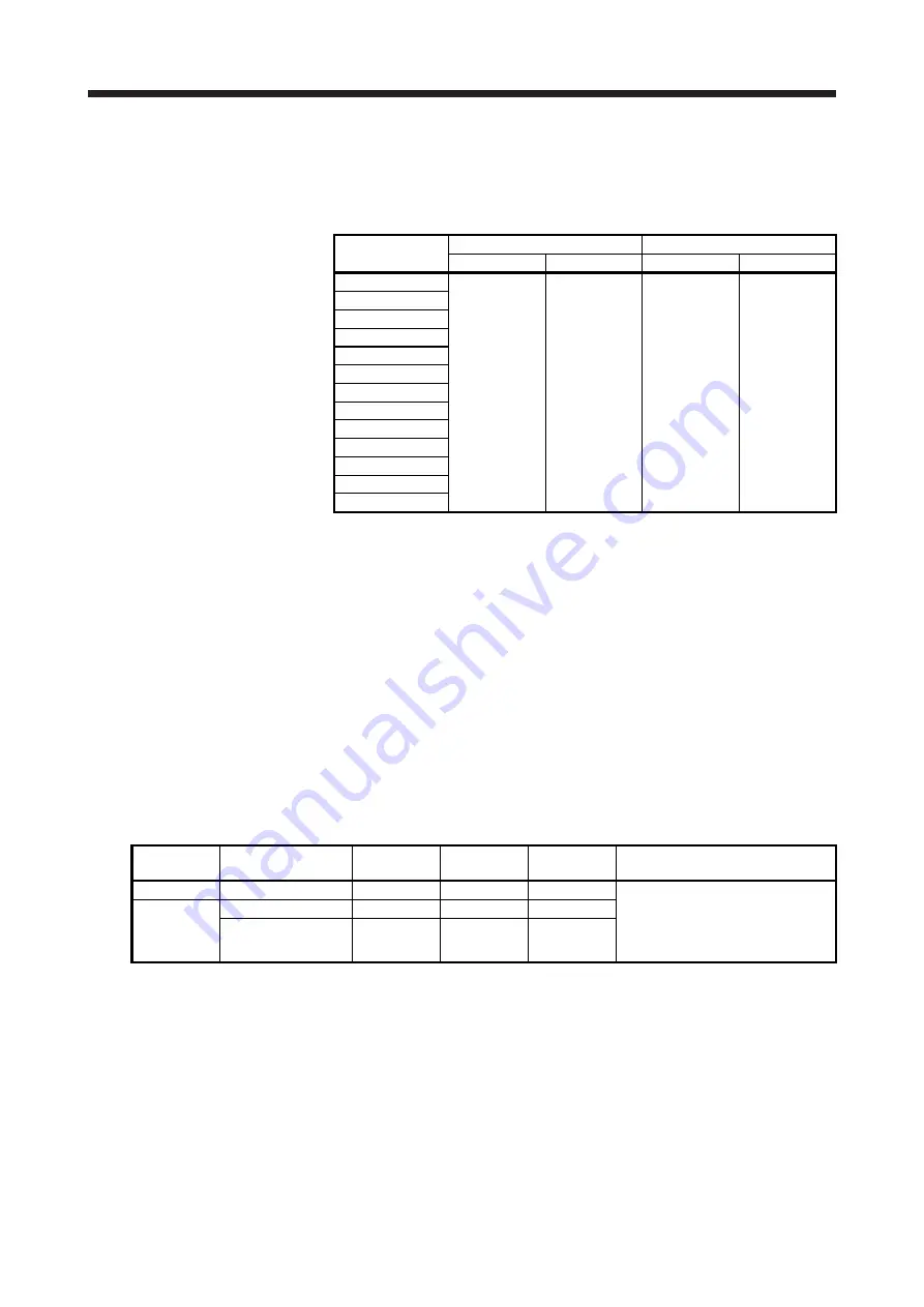 Mitsubishi Electric MR-J4 TM Series Скачать руководство пользователя страница 542