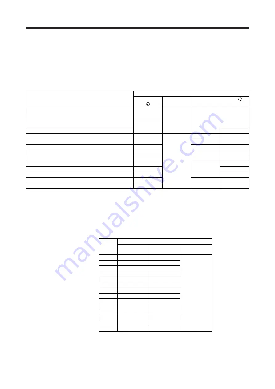 Mitsubishi Electric MR-J4 TM Series Скачать руководство пользователя страница 547