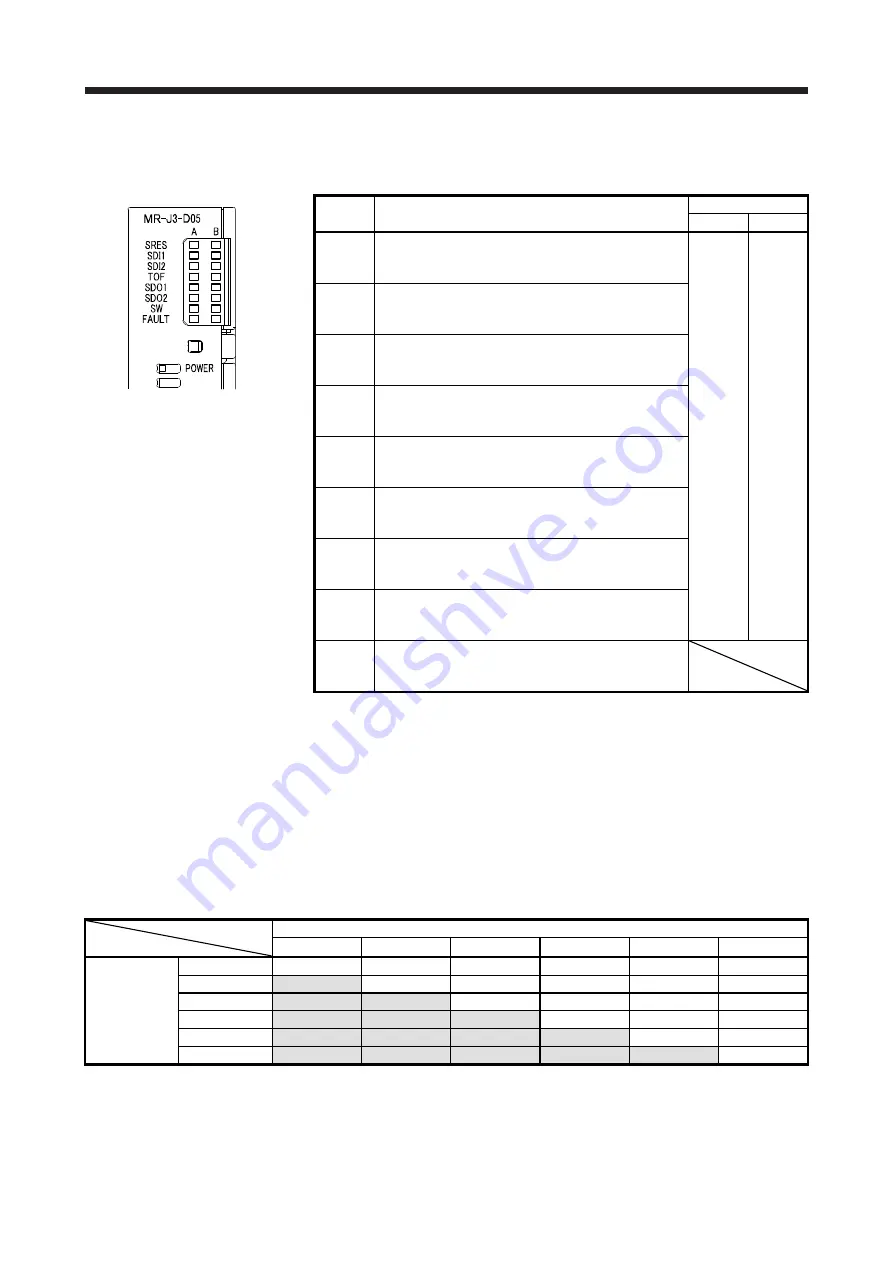 Mitsubishi Electric MR-J4 TM Series Скачать руководство пользователя страница 572