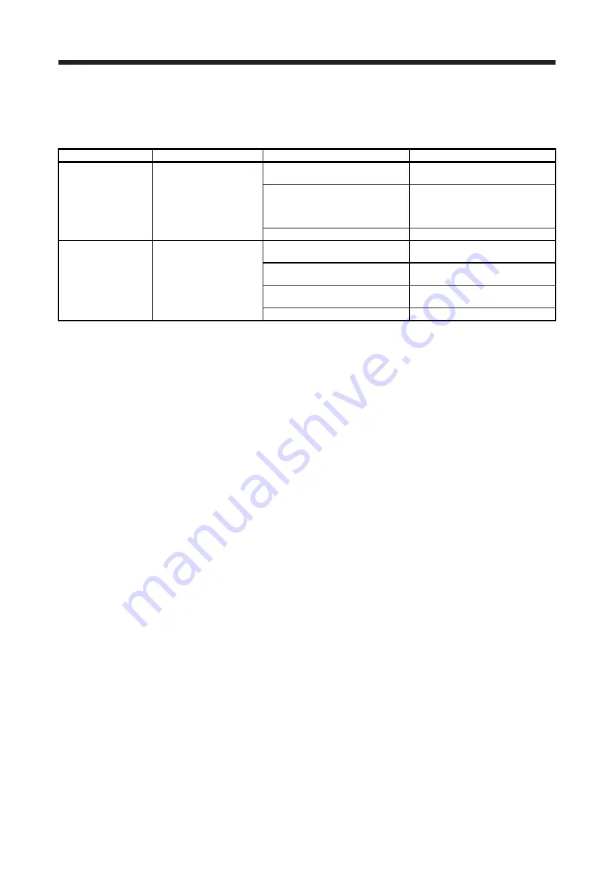 Mitsubishi Electric MR-J4 TM Series Скачать руководство пользователя страница 573