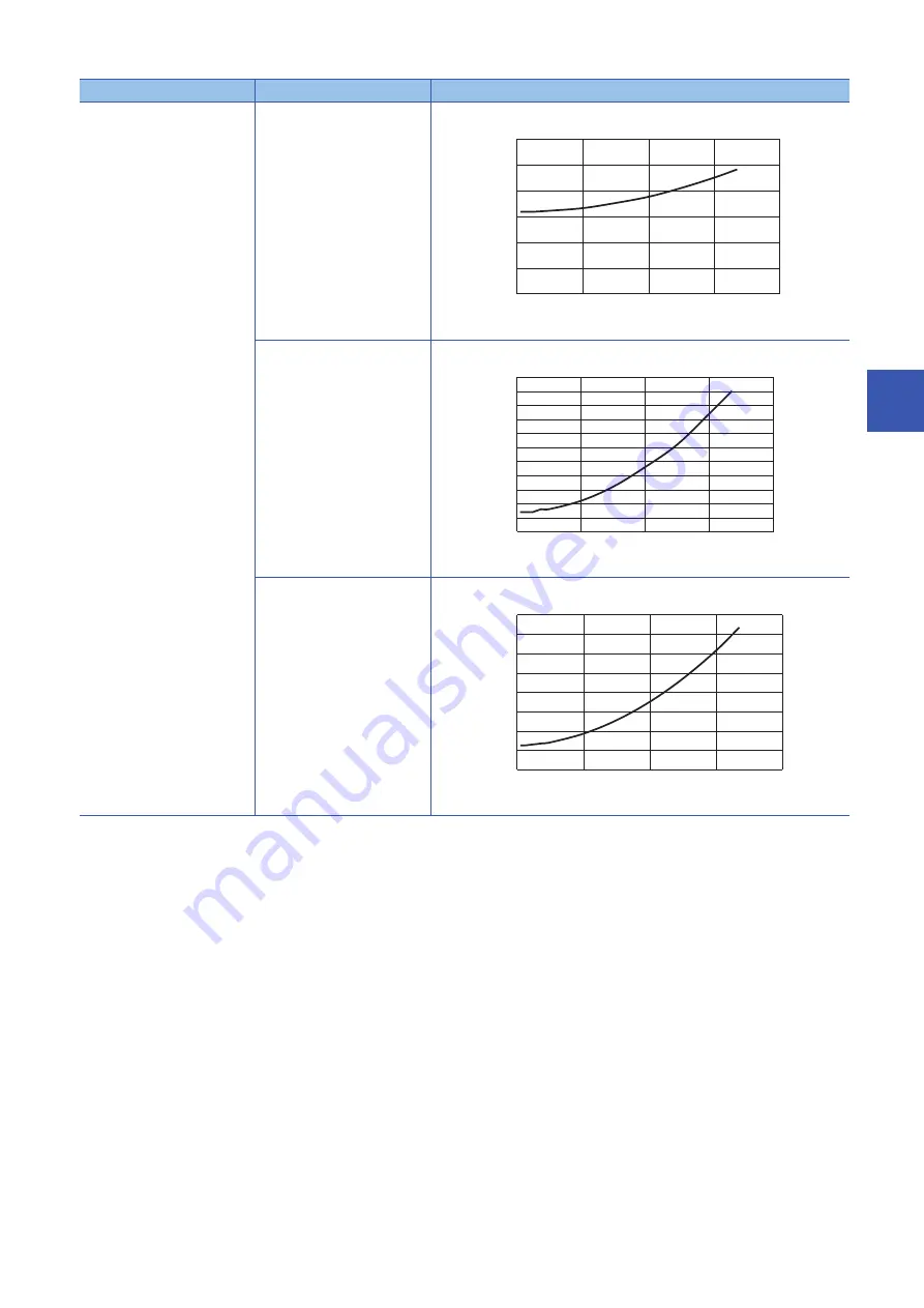 Mitsubishi Electric MR-J5 Series Скачать руководство пользователя страница 111