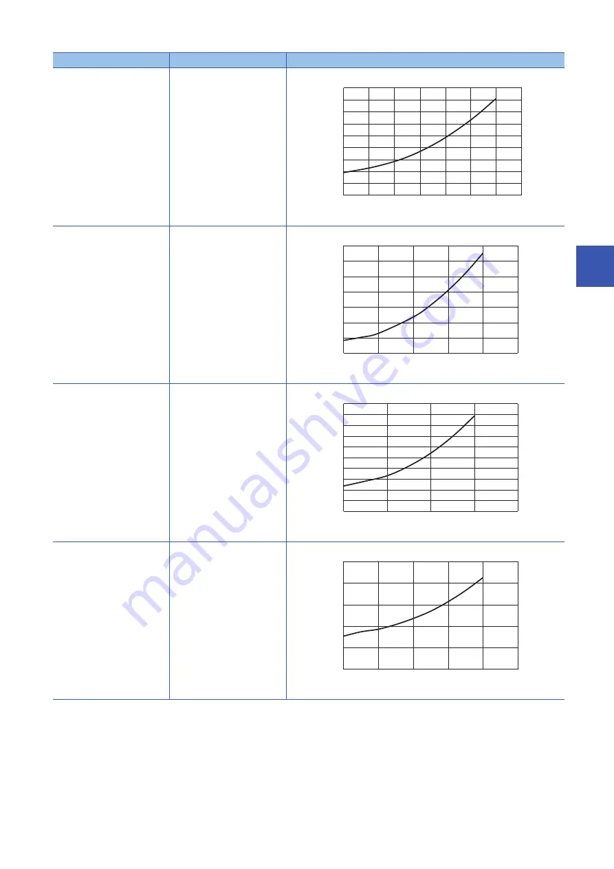 Mitsubishi Electric MR-J5 Series Скачать руководство пользователя страница 127