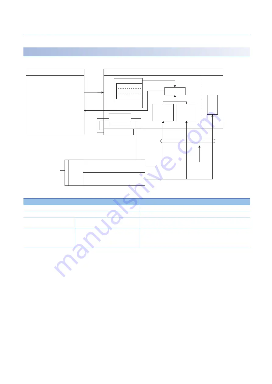 Mitsubishi Electric MR-J5 Series Скачать руководство пользователя страница 198