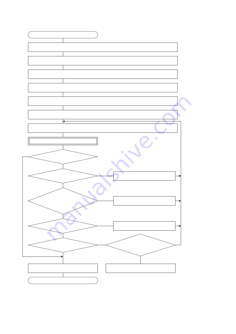 Mitsubishi Electric MR-J5 Series Скачать руководство пользователя страница 274