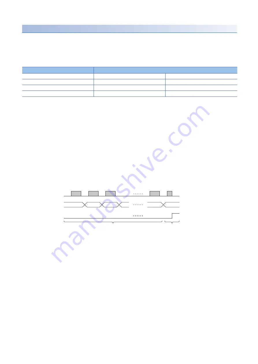 Mitsubishi Electric MR-J5 Series Скачать руководство пользователя страница 276