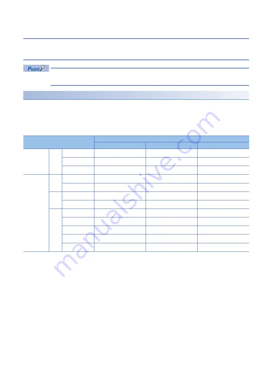 Mitsubishi Electric MR-J5D User Manual Download Page 14