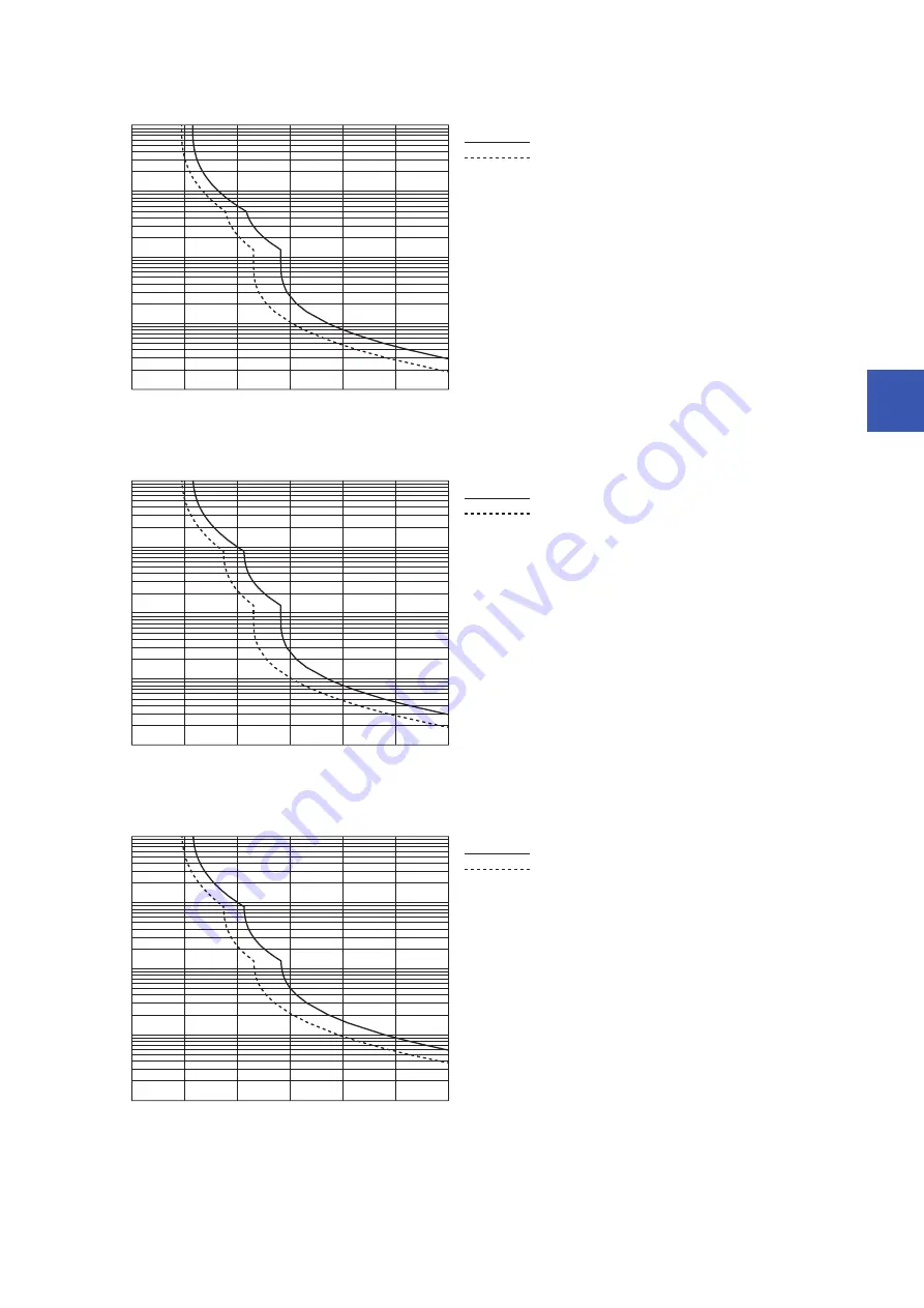 Mitsubishi Electric MR-J5D User Manual Download Page 95