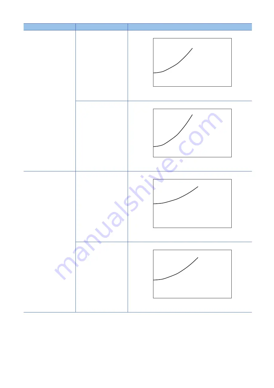 Mitsubishi Electric MR-J5D User Manual Download Page 108