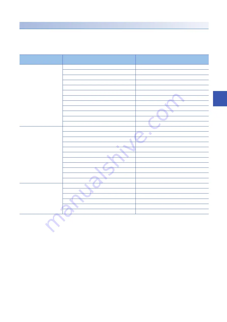 Mitsubishi Electric MR-J5D User Manual Download Page 113