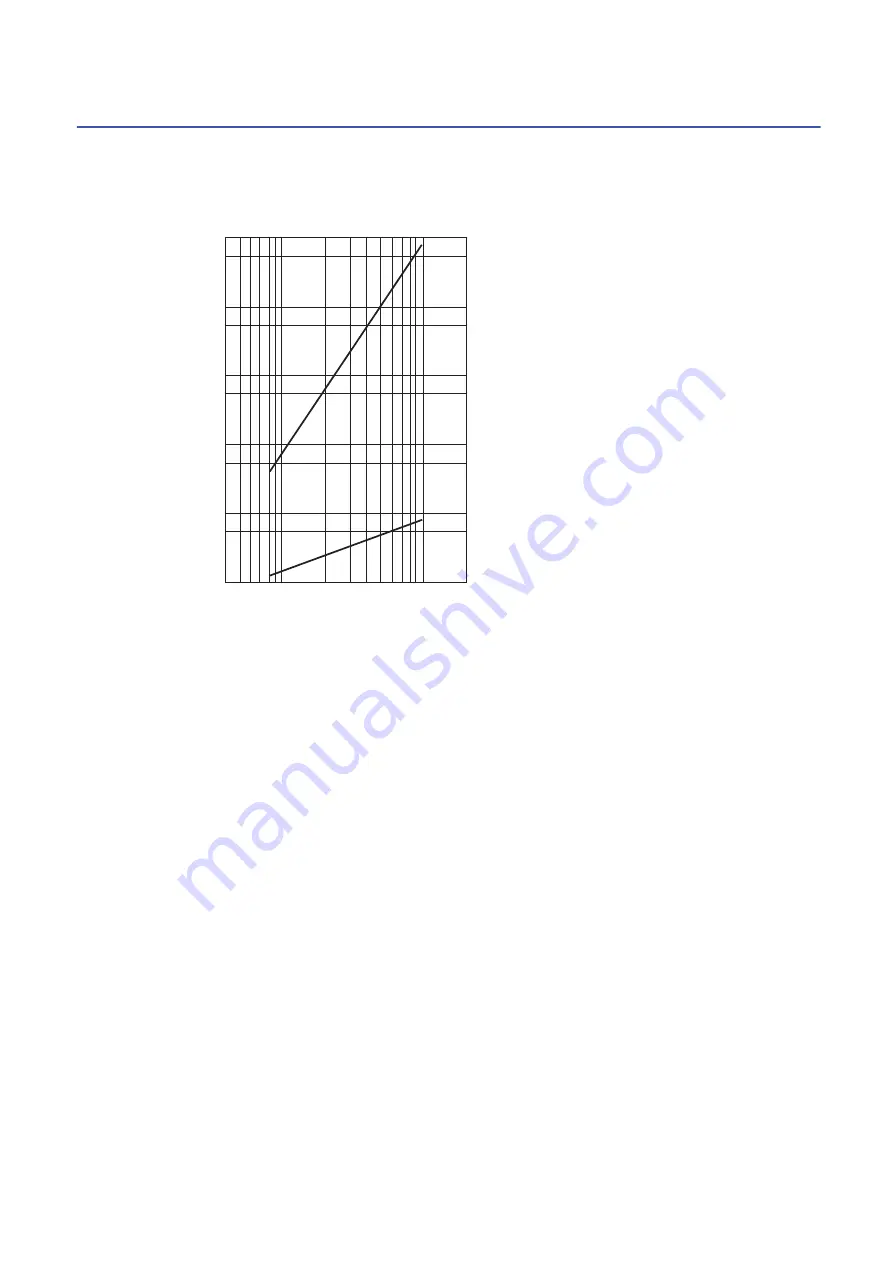 Mitsubishi Electric MR-J5D Скачать руководство пользователя страница 114