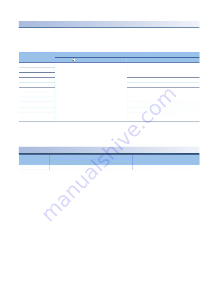 Mitsubishi Electric MR-J5D User Manual Download Page 124