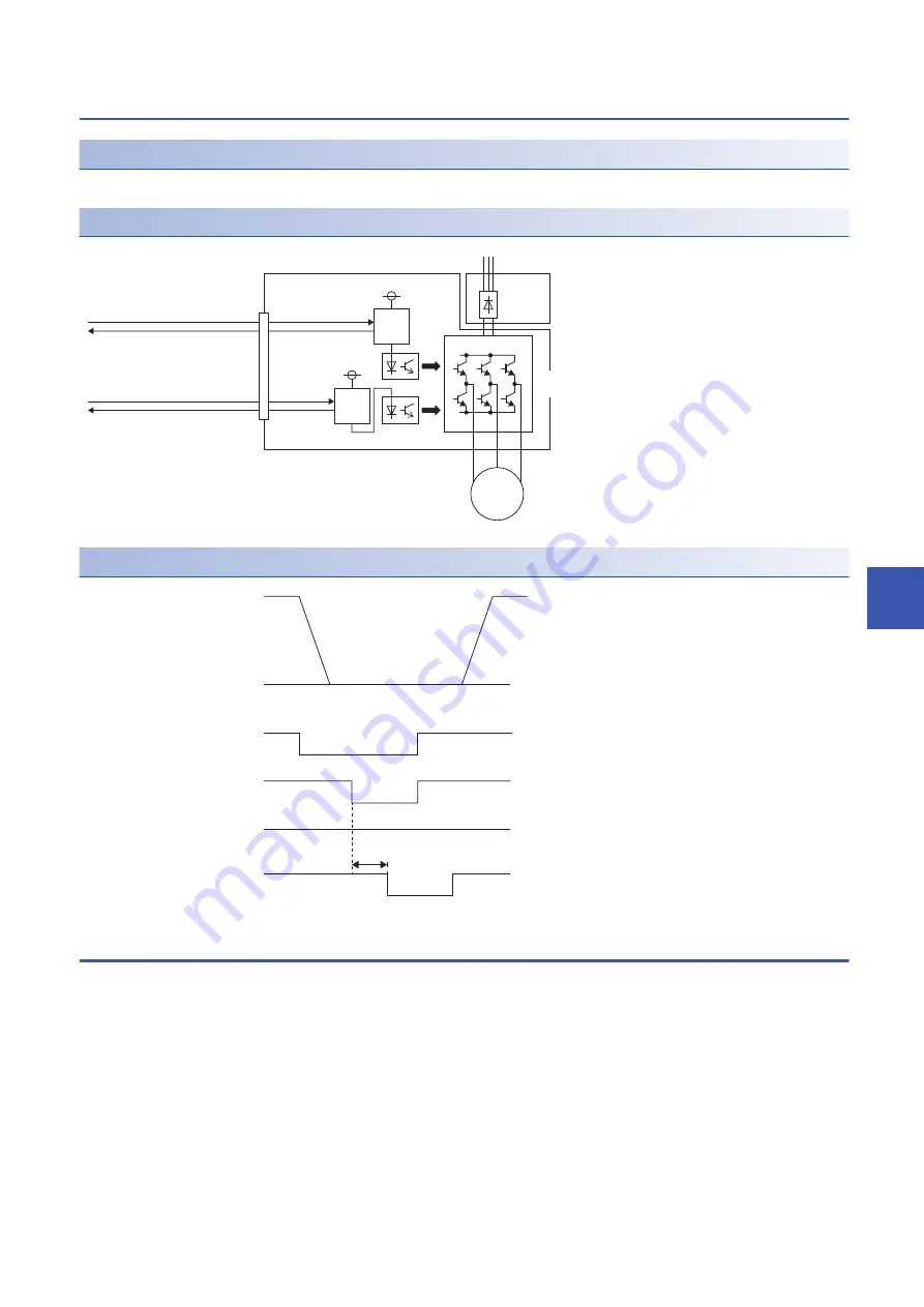 Mitsubishi Electric MR-J5D Скачать руководство пользователя страница 143