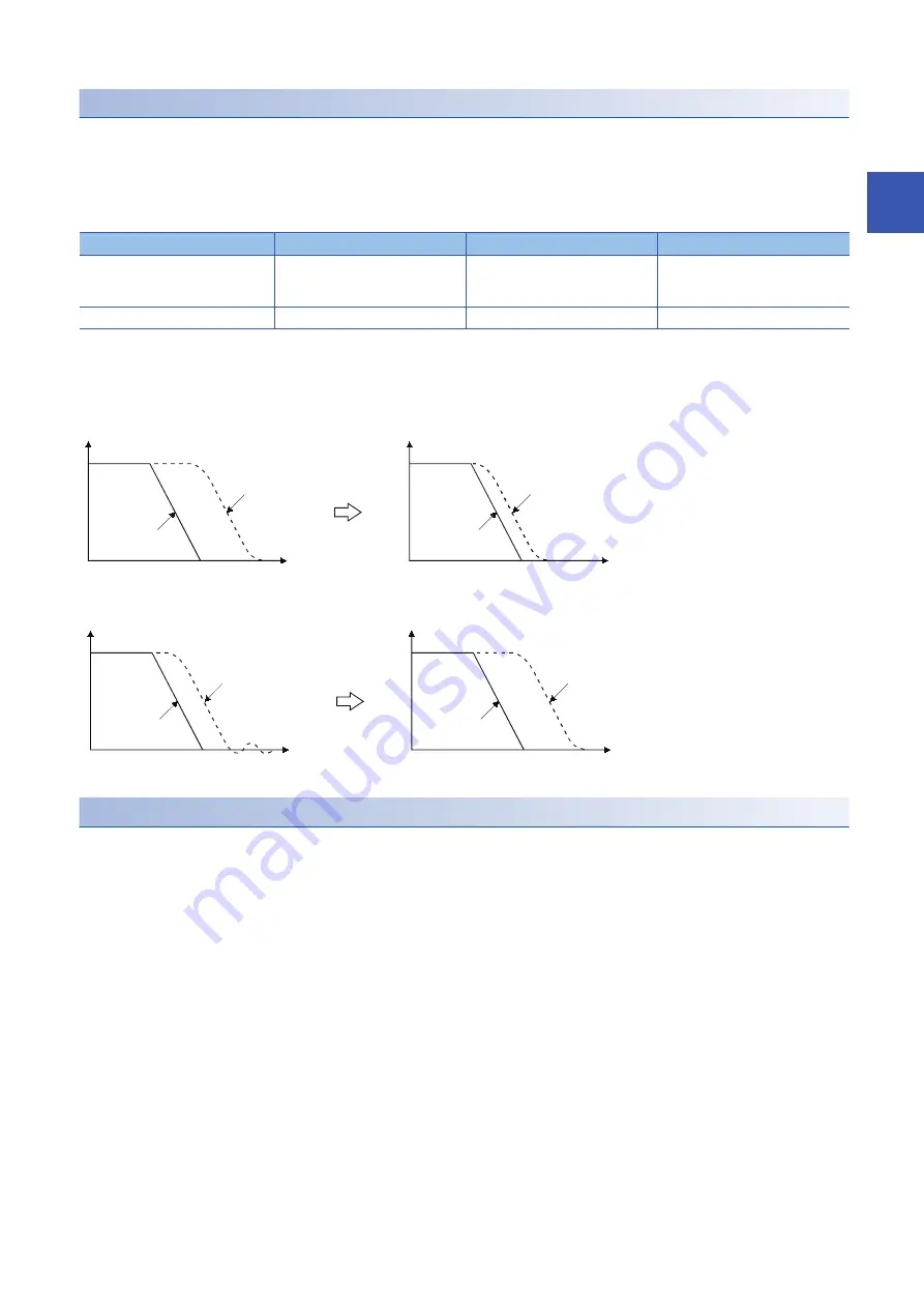 Mitsubishi Electric MR-J5D User Manual Download Page 177