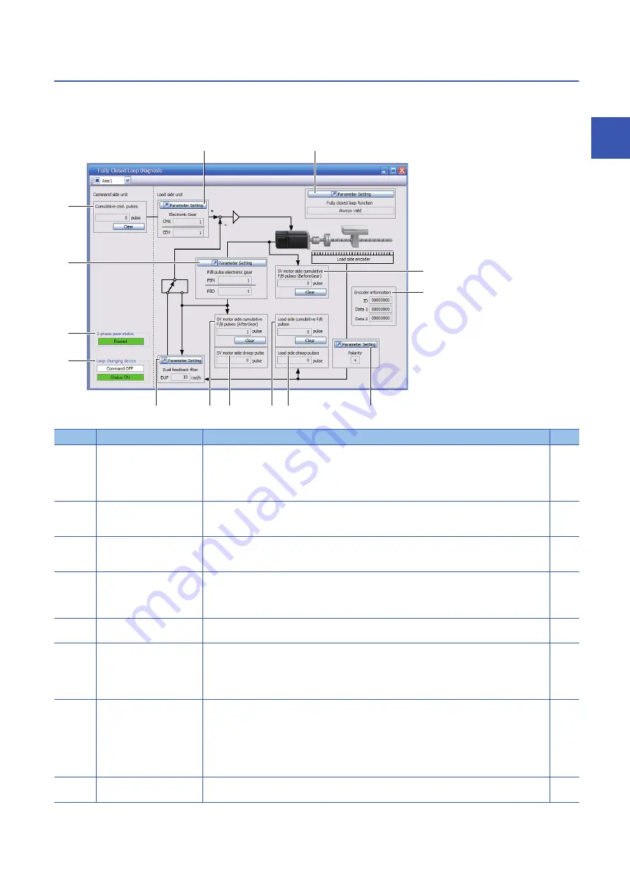 Mitsubishi Electric MR-J5D Скачать руководство пользователя страница 185