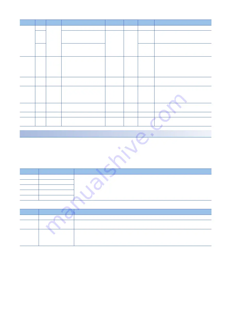 Mitsubishi Electric MR-JET User Manual Download Page 14