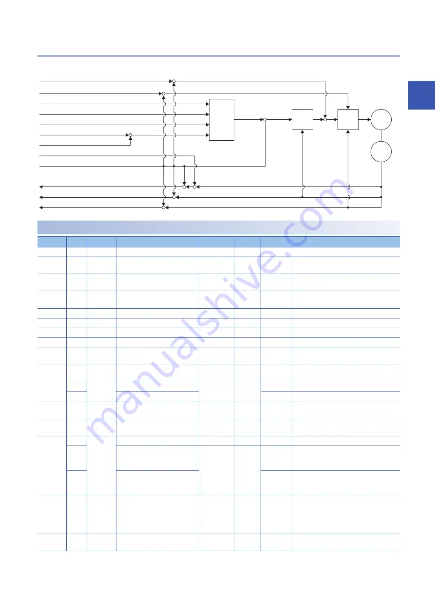 Mitsubishi Electric MR-JET User Manual Download Page 15