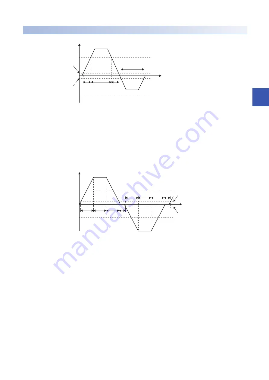 Mitsubishi Electric MR-JET User Manual Download Page 89