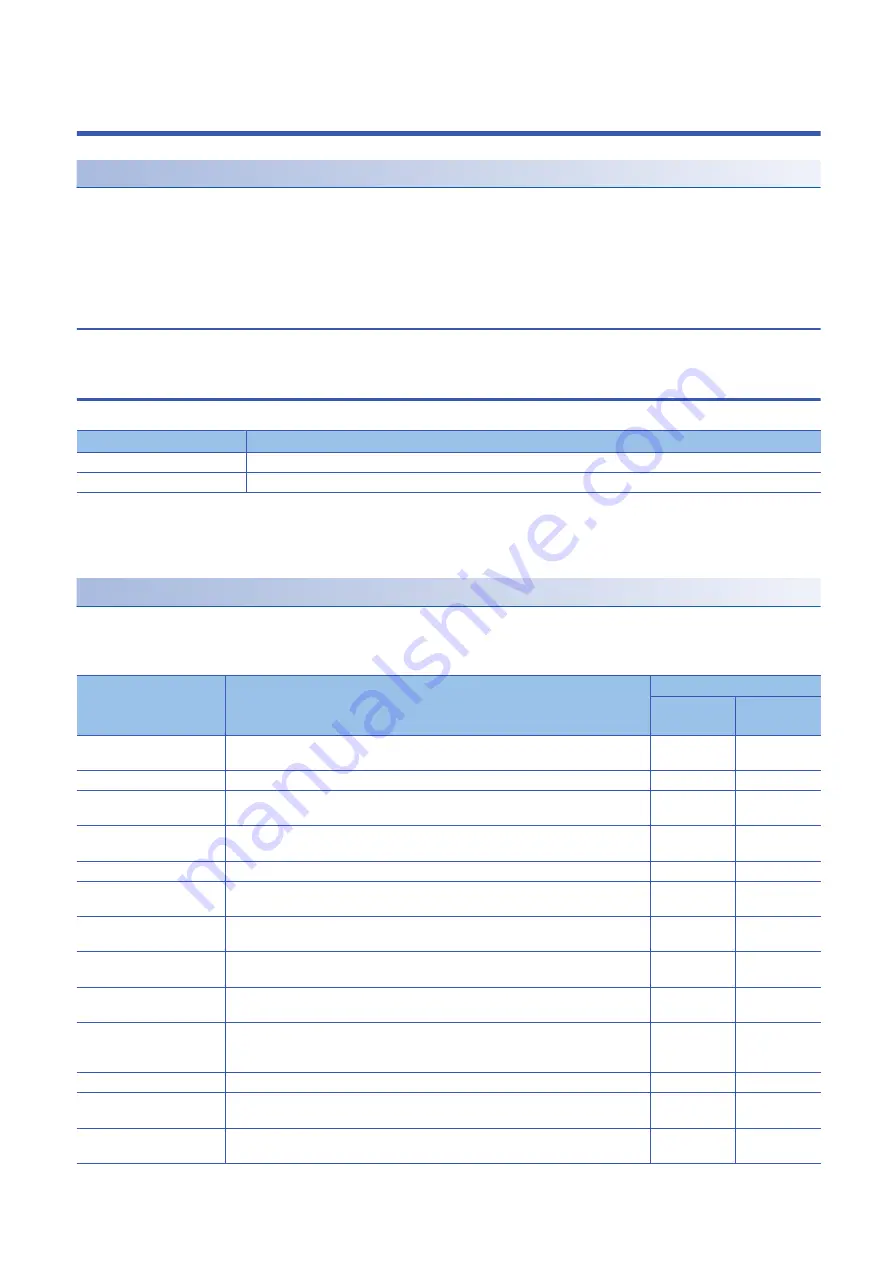 Mitsubishi Electric MR-JET User Manual Download Page 116