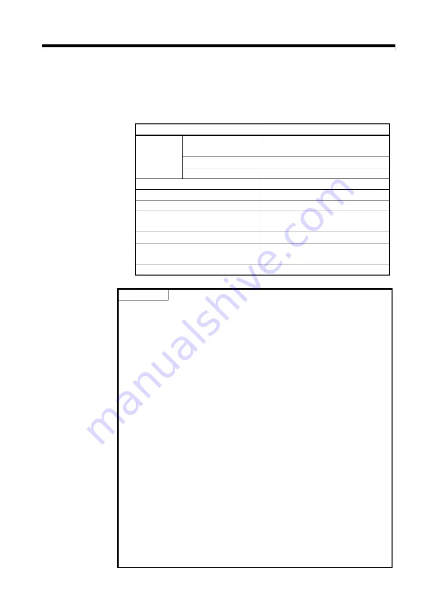 Mitsubishi Electric MR-MQ100 User Manual Download Page 38