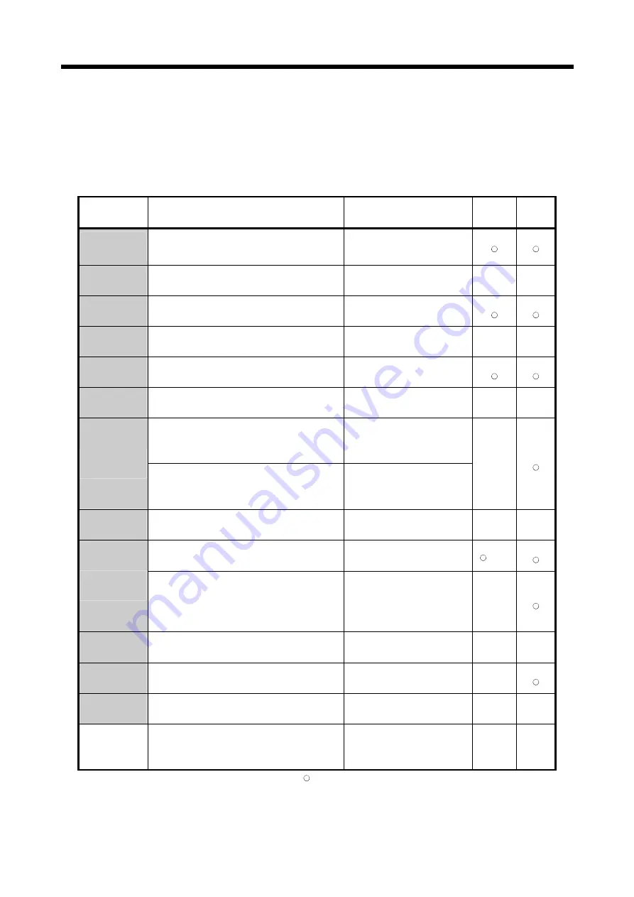 Mitsubishi Electric MR-MQ100 User Manual Download Page 136